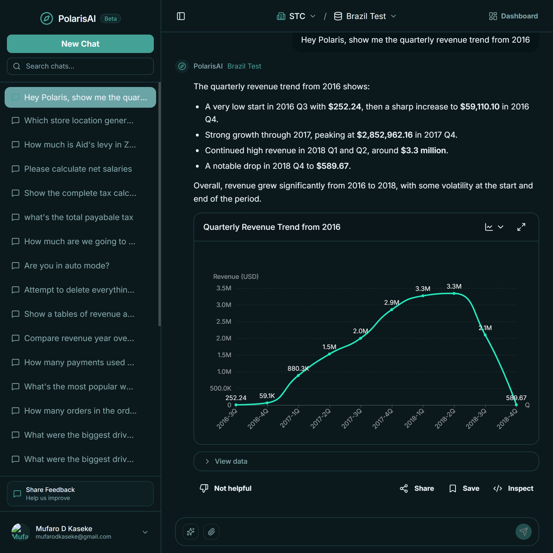 PolarisAI chat reply with a chart and KPI tiles answering a plain-English question